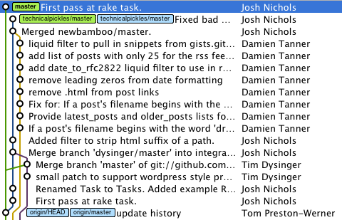 The logs of a git project, displaying branches and merges